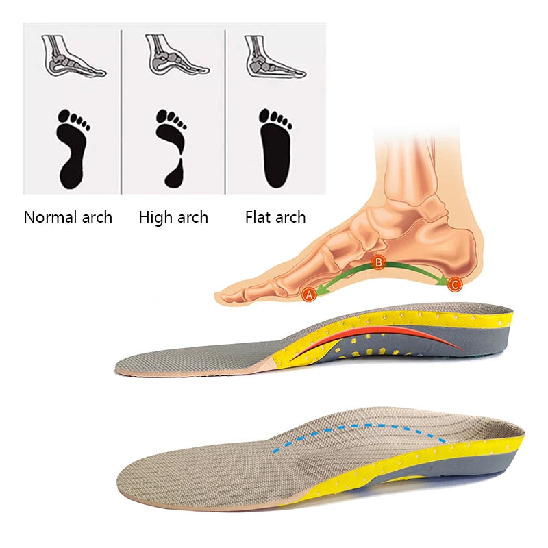 Premium Orthopedic Plantar Fasciitis Insoles™